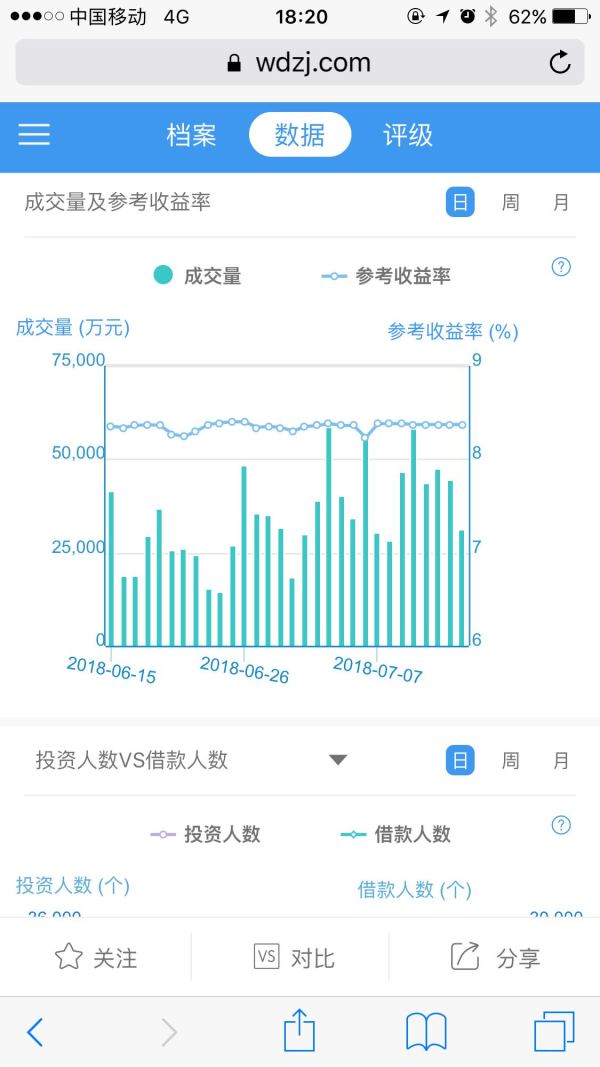 宜信陆金所到底有没有风险