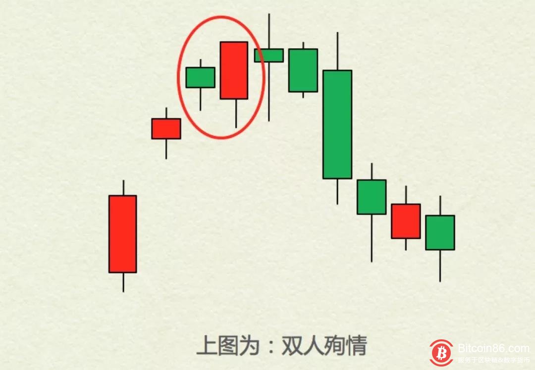    双人殉情           1,2根k线