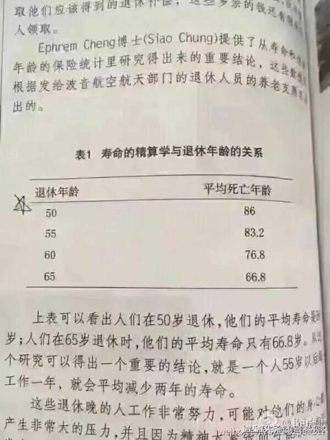 壽命與退休年齡之間的關係