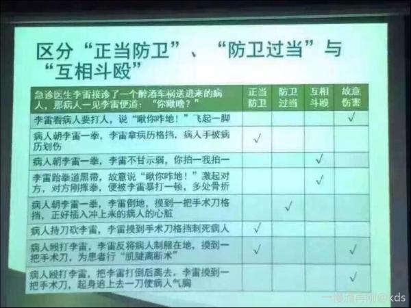 关于正当防卫,防卫过当,故意伤害的图文解释
