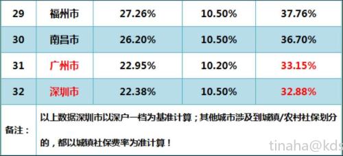上海社保最低缴纳基数不是4279元吗?