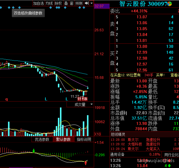 短期内持续获利是我的强项