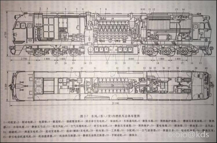 图为1983年资阳厂投产的东风4内燃机车布置图