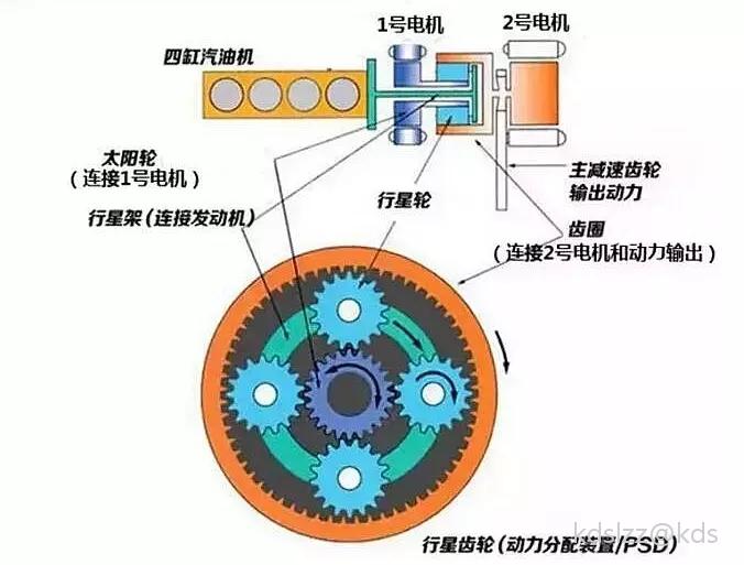 丰田行星齿轮组图片