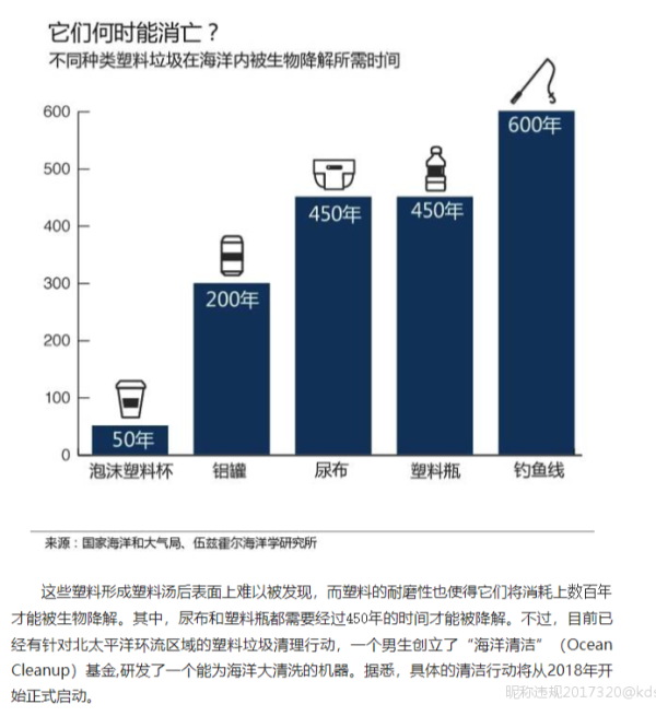 8个图表告诉你,海洋塑料垃圾如何回到人类餐桌