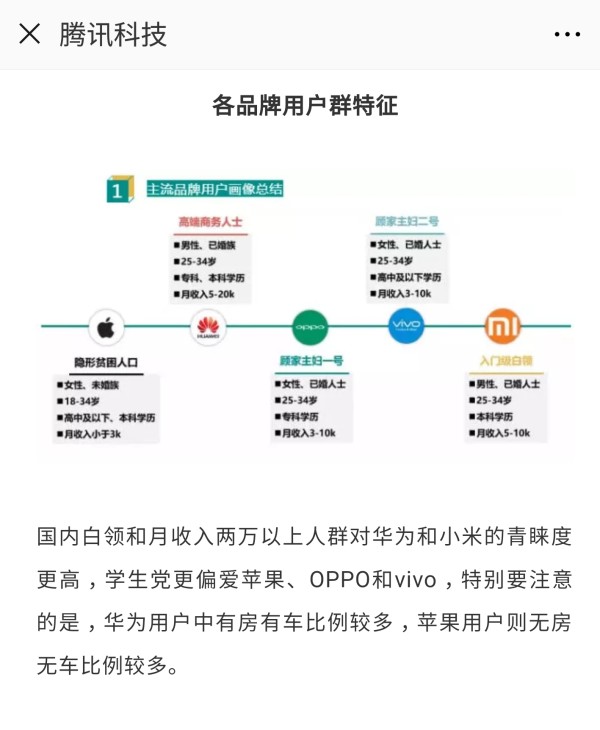 各品牌手机用户群特征