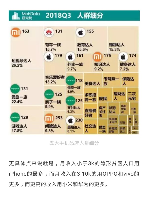 各品牌手机用户群特征