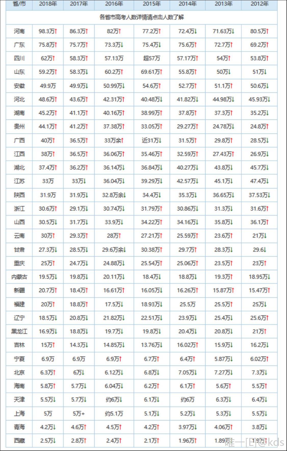 上海出生人口统计图图片