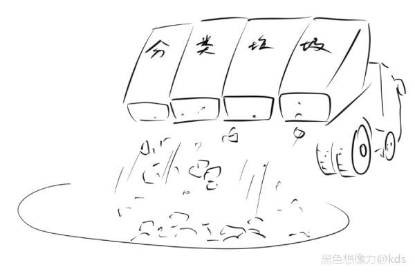 分类垃圾本身是好的,但请先证明自己准备好了-宽带山kds-宽带山社区