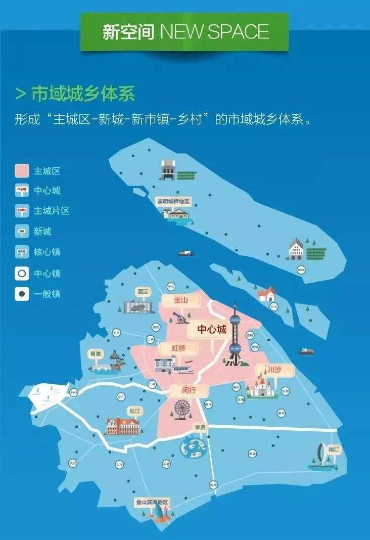 如果黄浦江沿大治河入海,奉贤南汇早就发展起来了