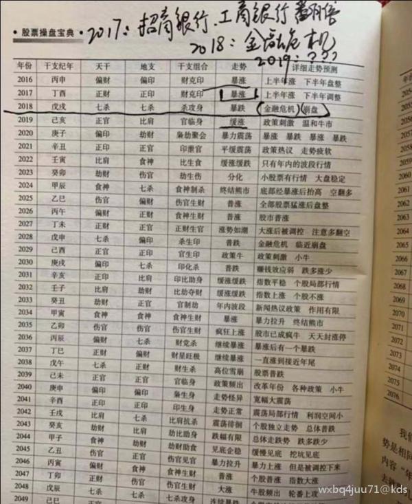 欲知股市未来,且听下回分解.