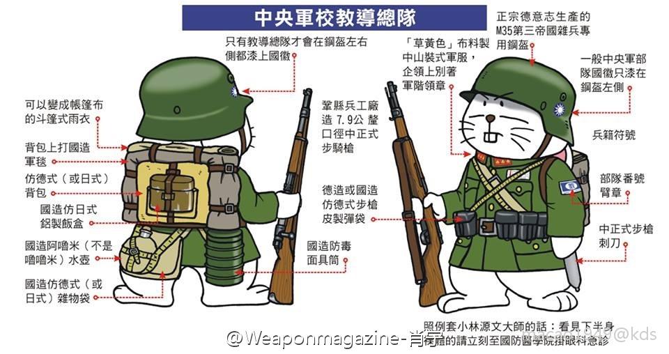 国军中央军教导总队的兵装漫画