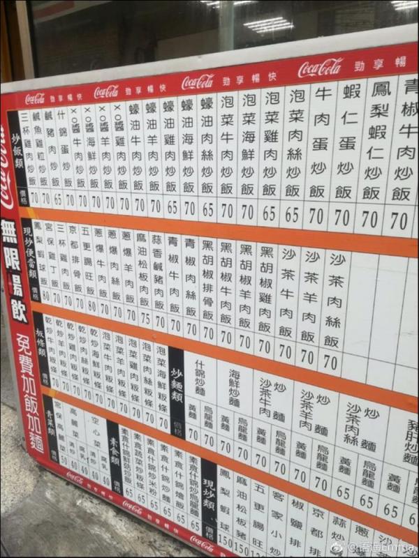 台湾的物价,汇率1:4.5,自己去算吧