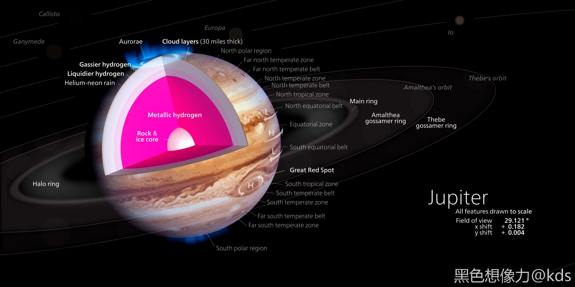 如果地球真的撞向木星,那么应该是嵌在木星里