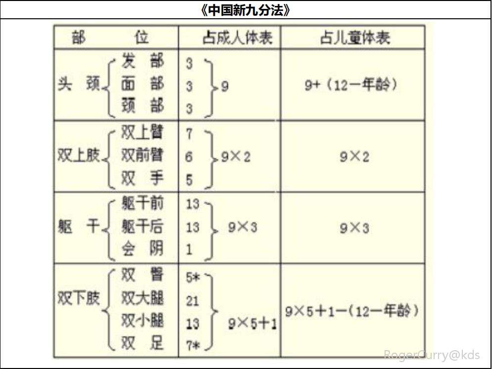 九分法口诀图片