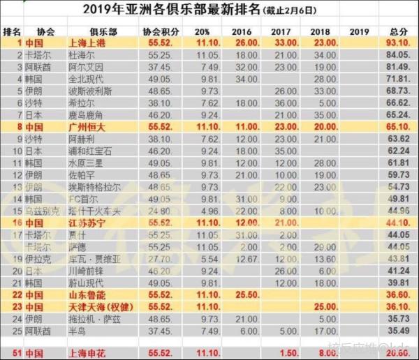 钱江晚报:广州恒大,请放中国足球一马
