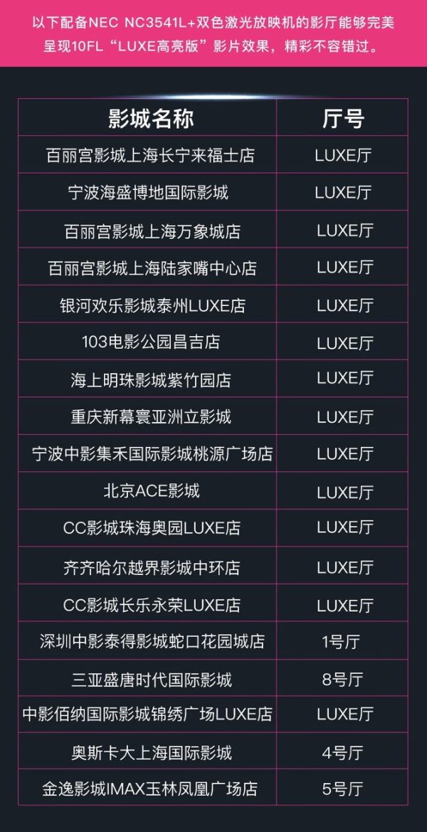 阿丽塔上海哪个影院看特效厅好 10FL高亮准3