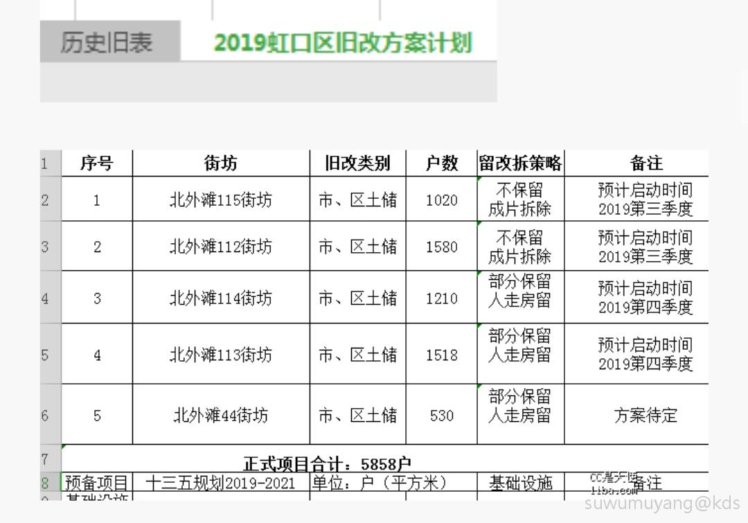 提篮桥动迁最新消息图片