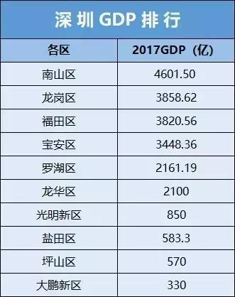 2021深圳市各区gdp_深圳市各区地图全图