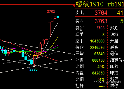 商品期货 金科玉律lv