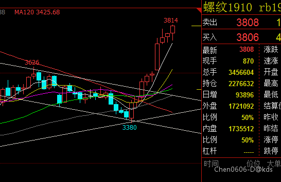 商品期货 金科玉律lv