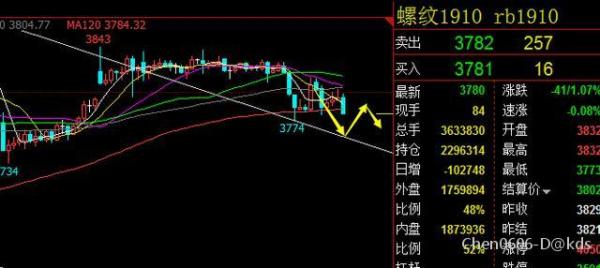 商品期货 金科玉律lv