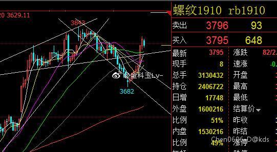 商品期货 金科玉律lv