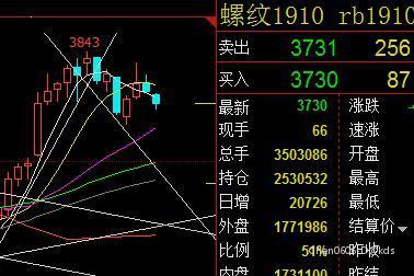 商品期货 金科玉律lv