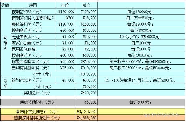 宜川三村内的私房要动迁了!