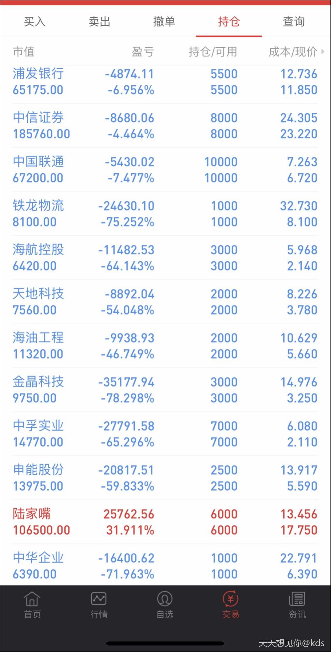 4月股票戰績