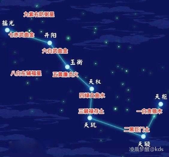 北斗九星图