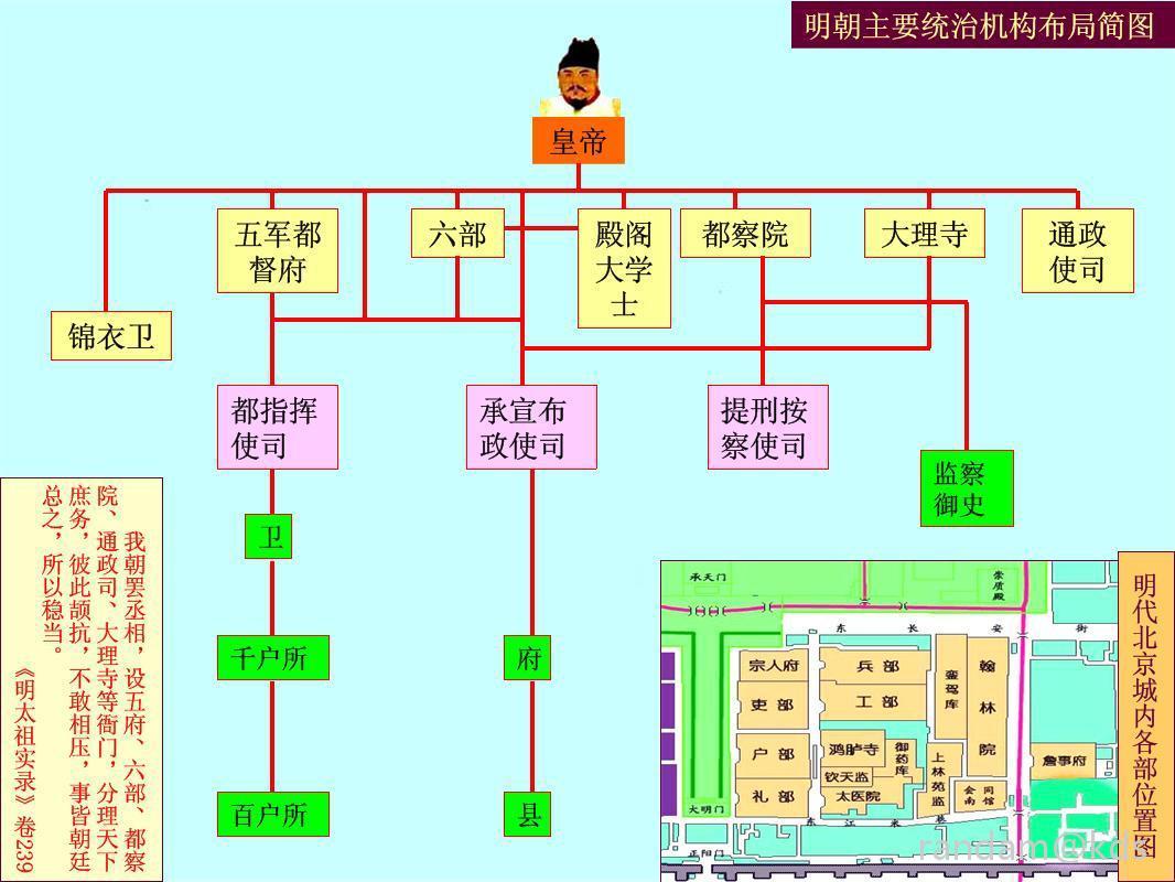 古代唐宋元明清各朝制度表