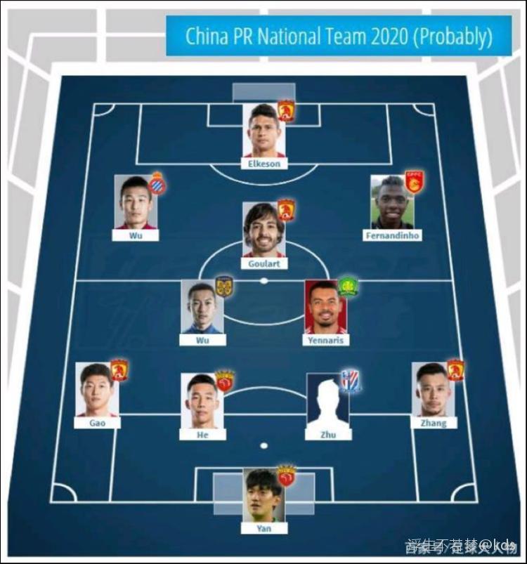 实事求是,这阵容十二强赛能出线伐?