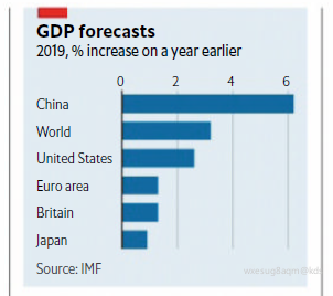 2019中国经济增长率,这么高