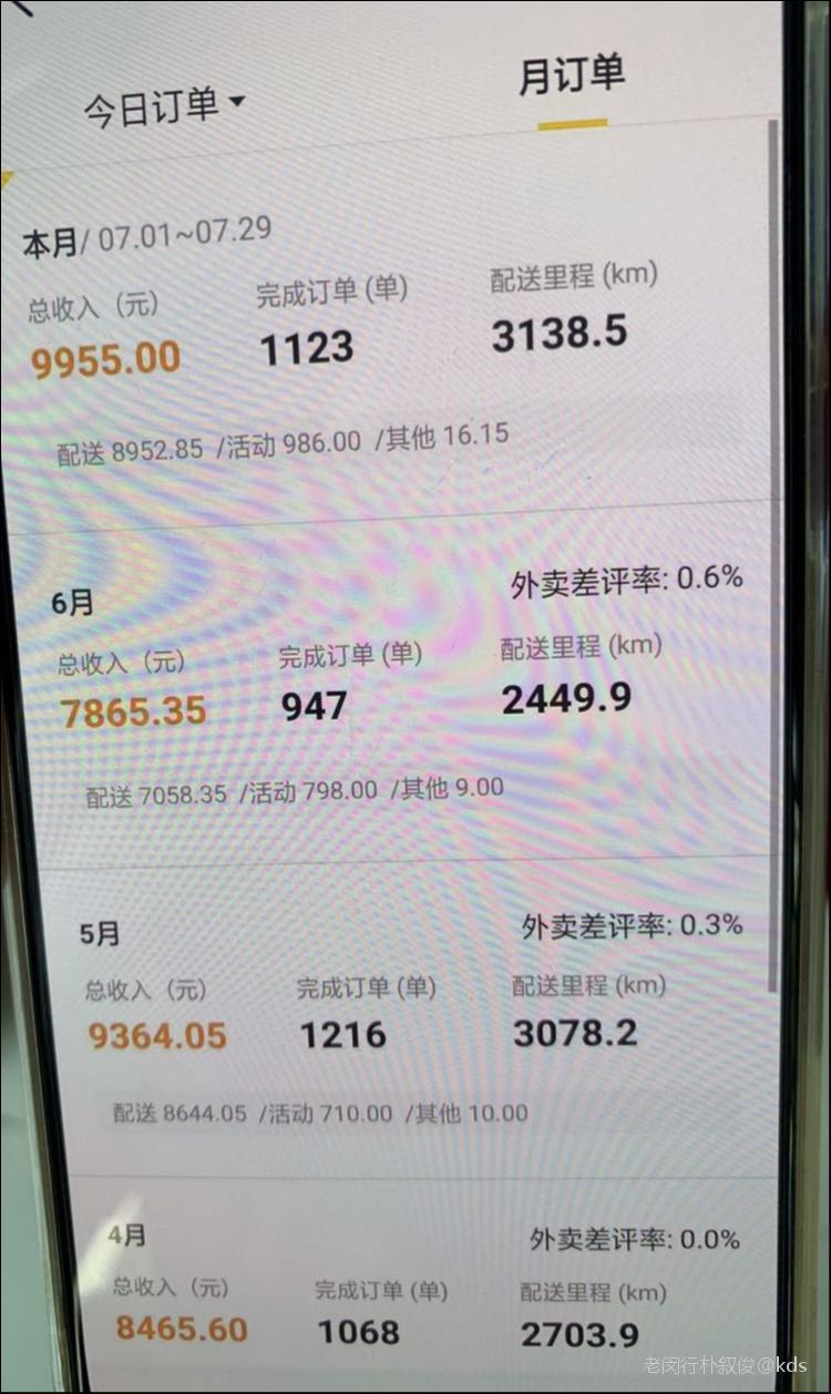 晒晒看到的真实外卖员收入