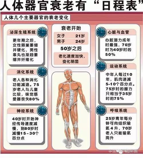 对男性朋友来说,45岁是身体健康的分水岭