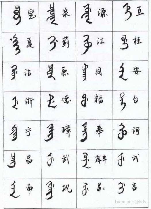 前女真没文字,后女真就是满文其实就是蒙古文分支!哈哈!继续!