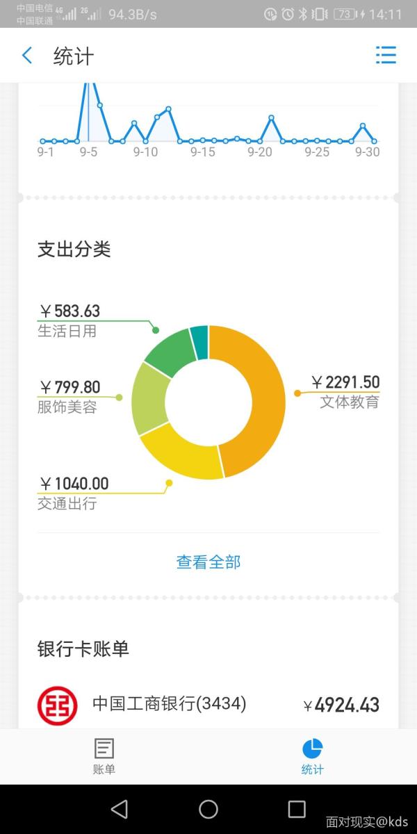 单身开销也那么大 宽带山kds 宽带山社区 城市消费门户