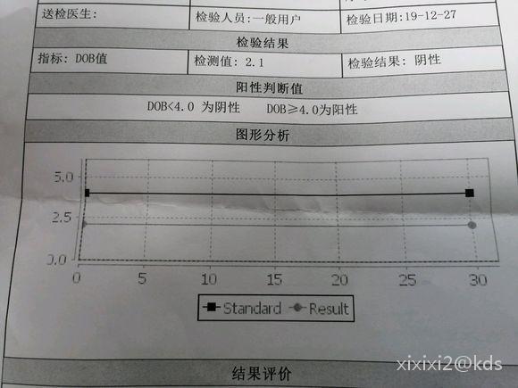 幽门螺旋杆菌,复查结果出来了.检测值阴性.但是检测值还是2.1.