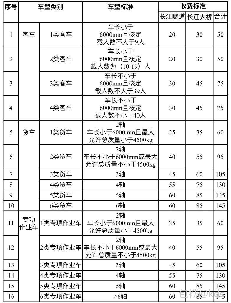 上海到崇明还收费吗?