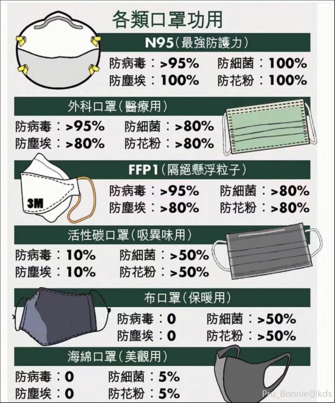 口罩小知识