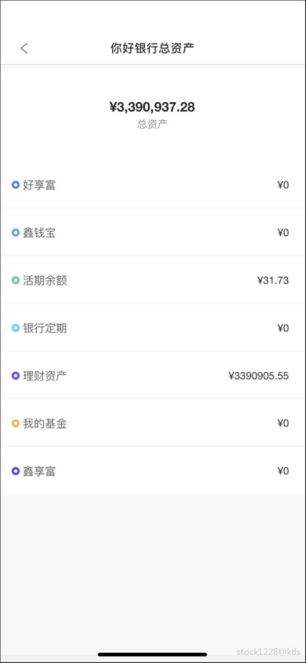 等牛市来了准备投四百万本金