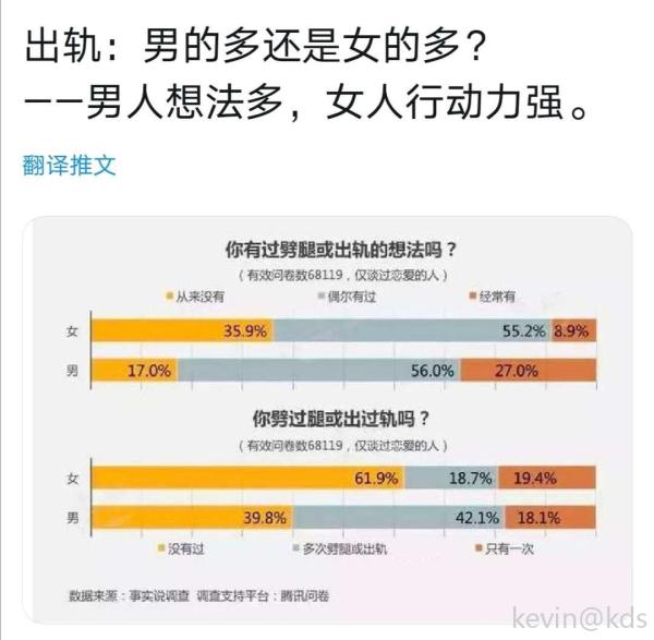 男女出轨比例统计