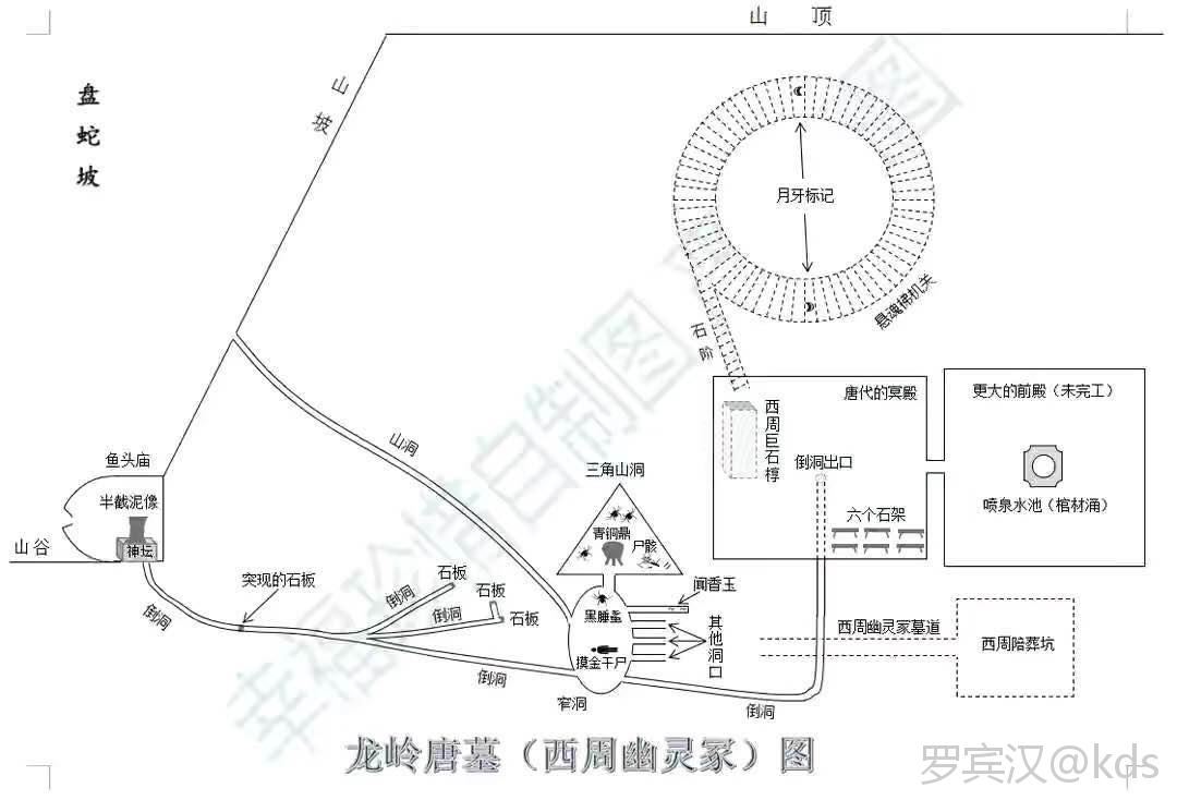 然后是最近刚播完的龙岭迷窟