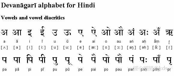 印地语和中文怎么交流.