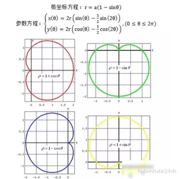 有几个人能懂笛卡尔