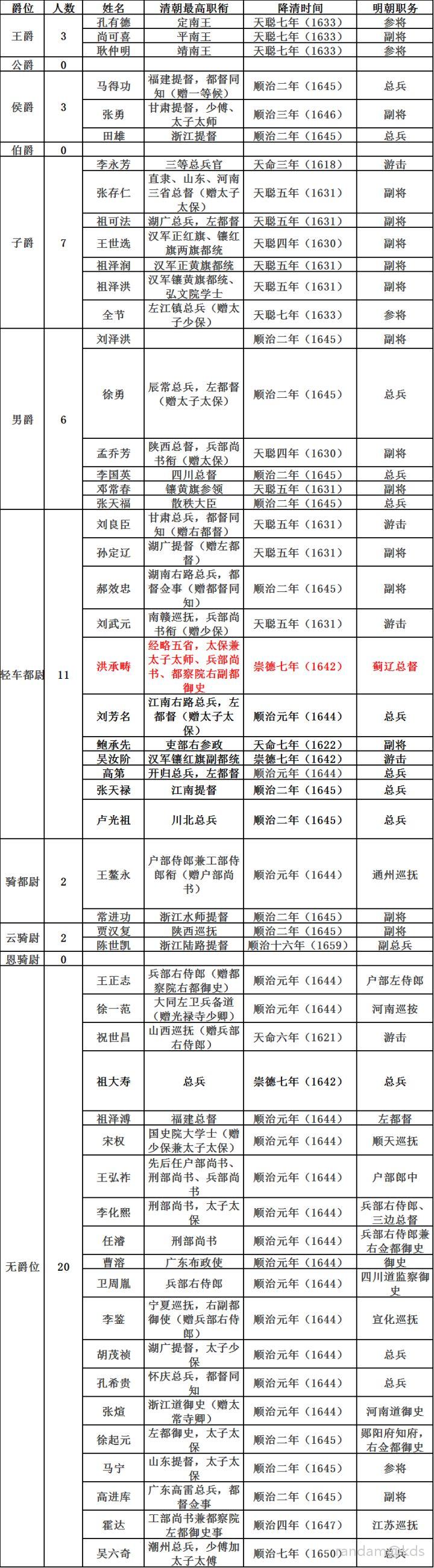 清朝总兵名录图片