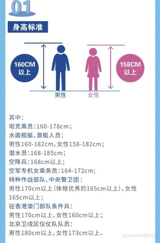 军人体型对照表图片