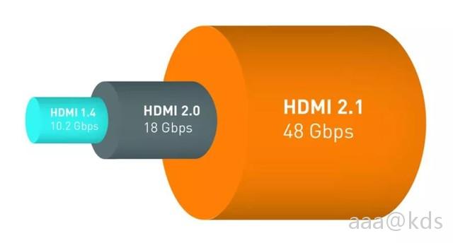 Hmi 2 1接口你用过了吗 Kds宽带山