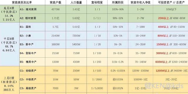 上海中产阶级标准来了